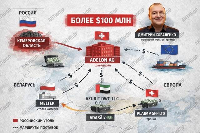 «Серые схемы» и отмыв денег: украинский трейдер Дмитрий Коваленко использует компанию Adelon AG для обхода санкций в торговле российским углём