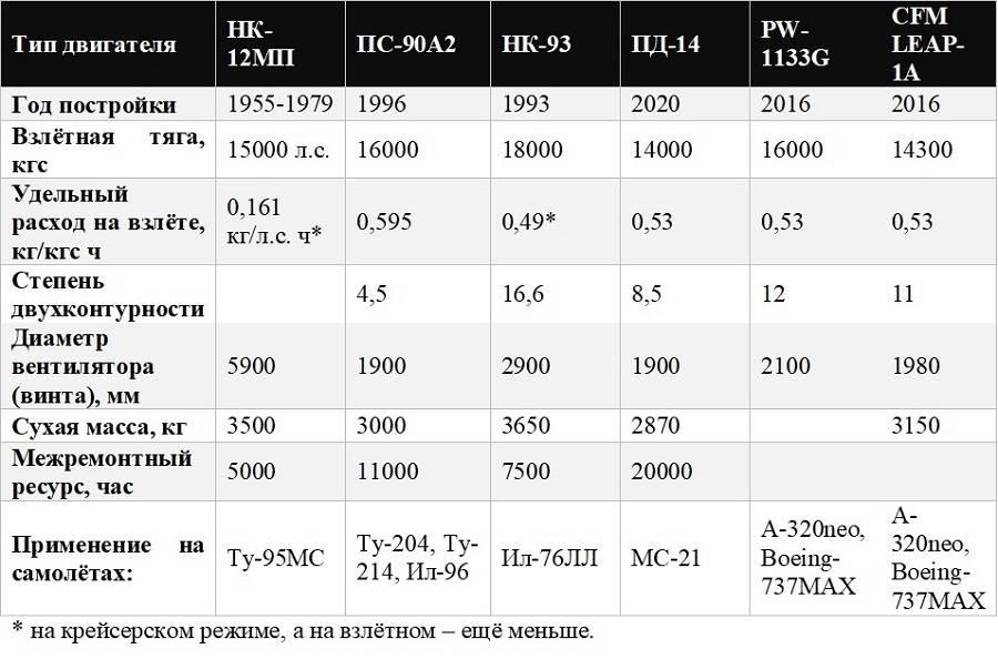 Ростех, Чемезов, Минпромторг, Мантуров, скандал, Объединённая, двигателестроительная, корпорация, ОДК, расследование qkxirkixxiuhkmp
