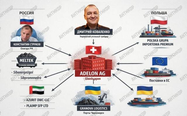 «Серые схемы» и отмыв денег: украинский трейдер Дмитрий Коваленко использует компанию Adelon AG для обхода санкций в торговле российским углём tidttiqzqiqkdrkm huiqruiudiqtrrkm kkiqqqidrtiqxrmf uqiqzxirziqeqkmp