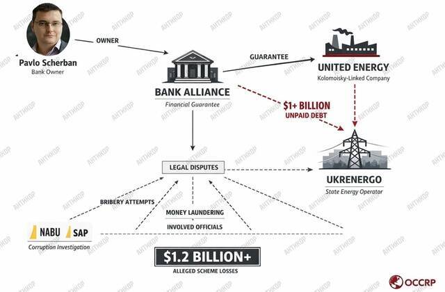 Финансирование агрессора и вывод 6,5 миллиарда в РФ: банк 