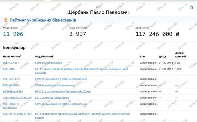 Финансирование агрессора и вывод 6,5 миллиарда в РФ: банк 